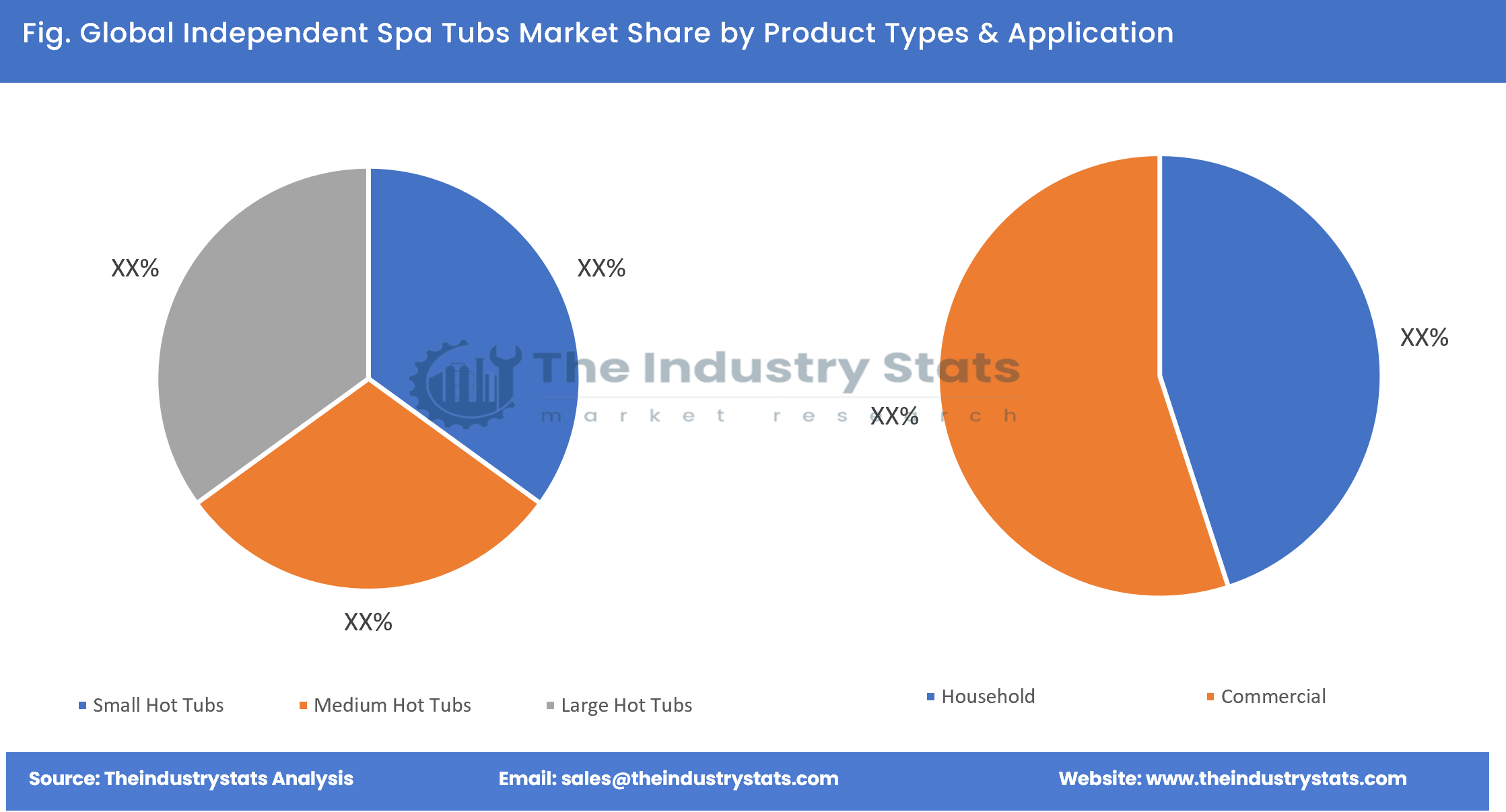 Independent Spa Tubs Share by Product Types & Application